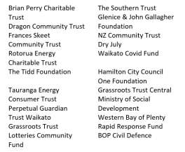 Hamilton Trusts & Foundations
